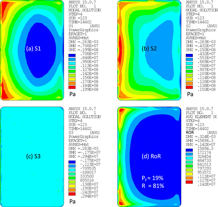 Modeling Framework to Analyze Performance and Structural Reliability of ...
