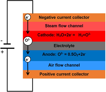 Modeling Framework to Analyze Performance and Structural Reliability of ...