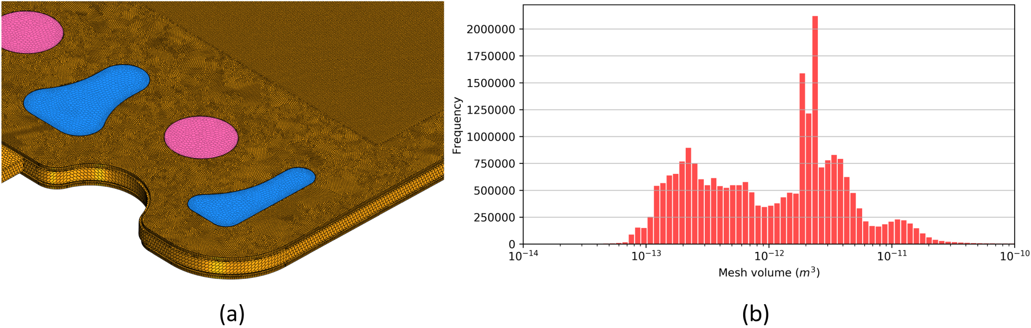 Modeling Framework to Analyze Performance and Structural Reliability of ...