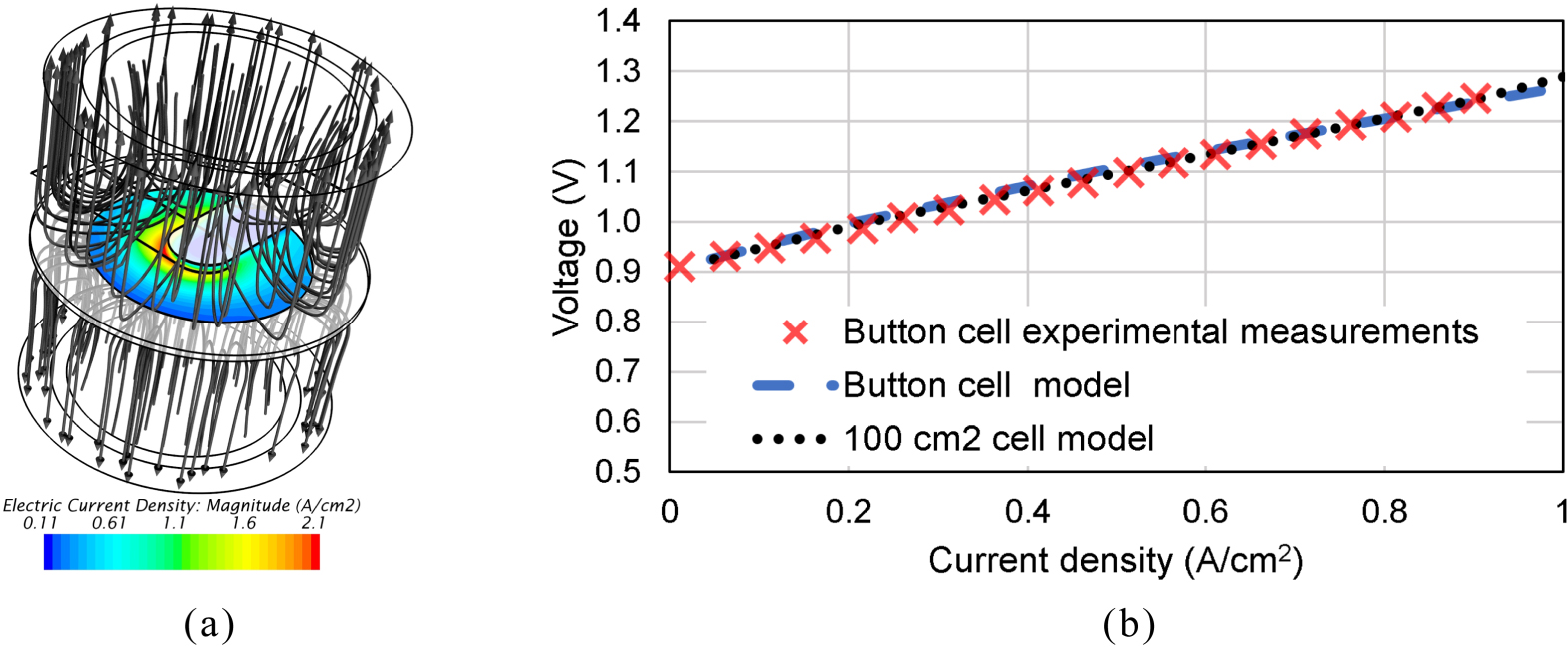Modeling Framework to Analyze Performance and Structural Reliability of ...