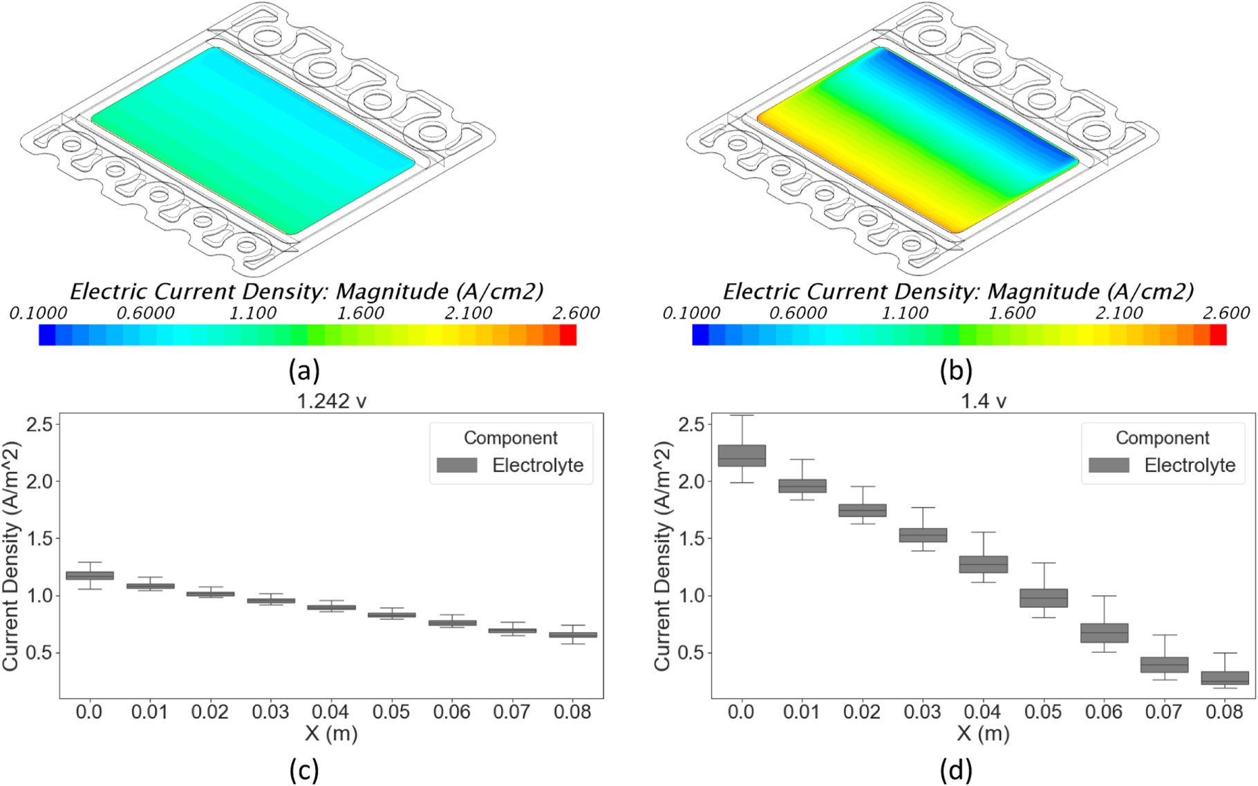 Modeling Framework to Analyze Performance and Structural Reliability of ...