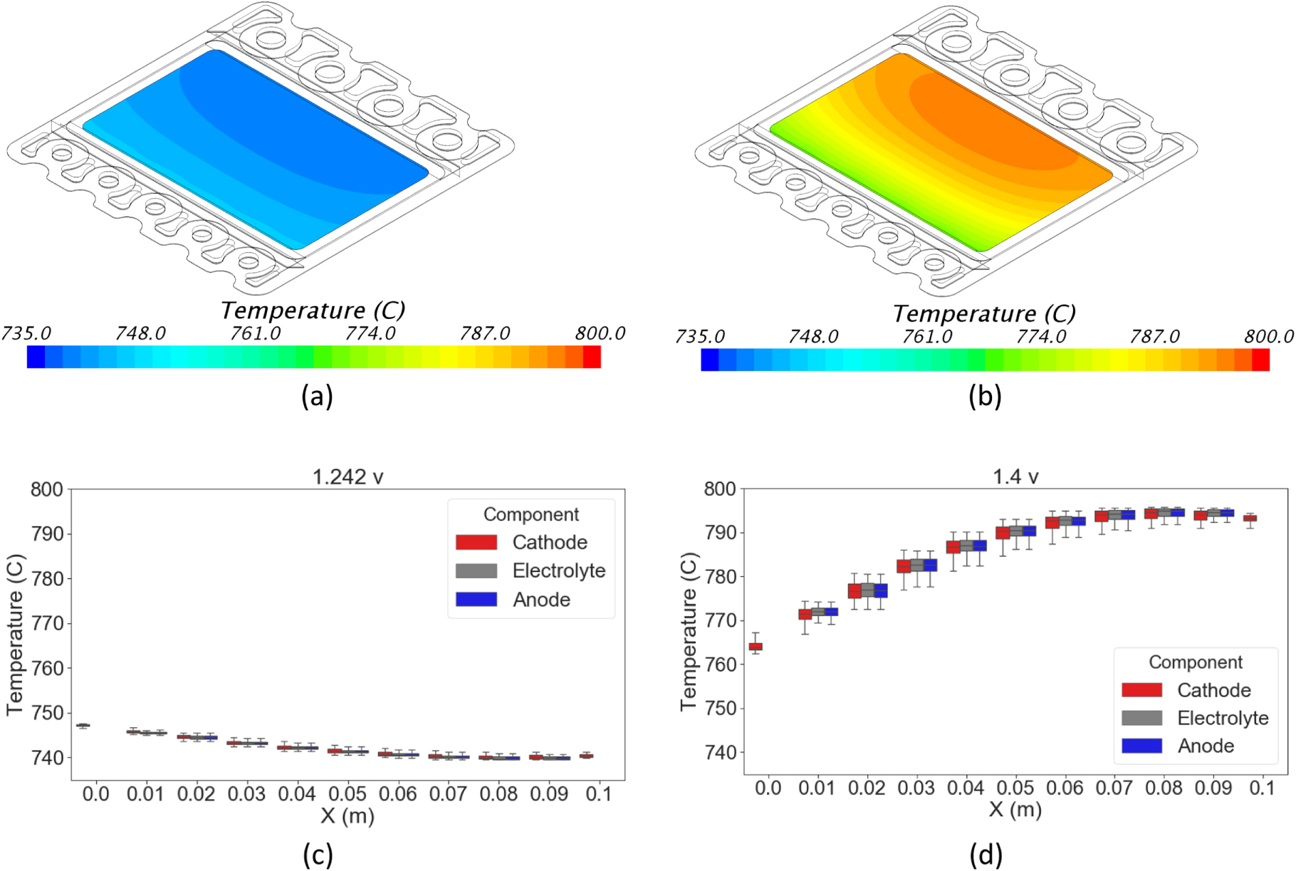 Modeling Framework to Analyze Performance and Structural Reliability of ...