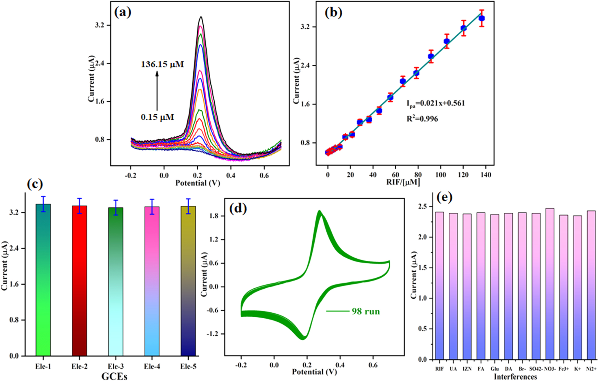 Gadolinium Manganese Oxide Nanorod Catalyst via a Facile Hydrothermal ...