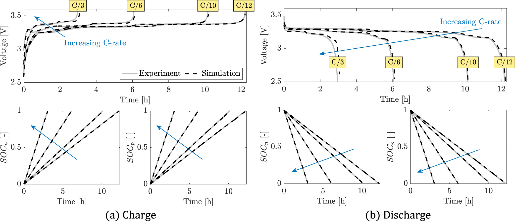 Core Charge Graphj Core-Shell Enhanced Single Particle Model for lithium iron phosphate ...