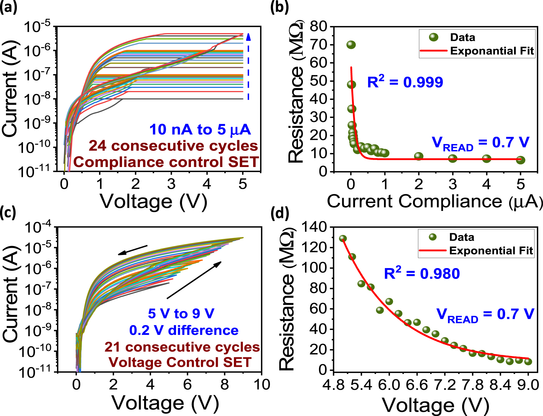 Multistate Resistive Switching with Self-Rectifying Behavior and ...