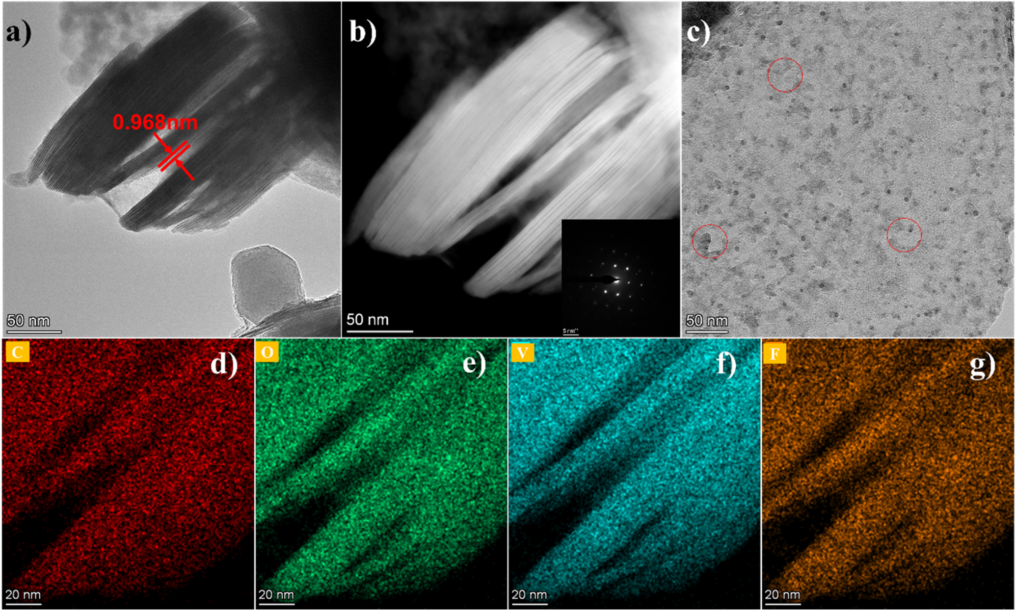 サイン Recent Advances and Strategies in MXene-Based Electrodes for