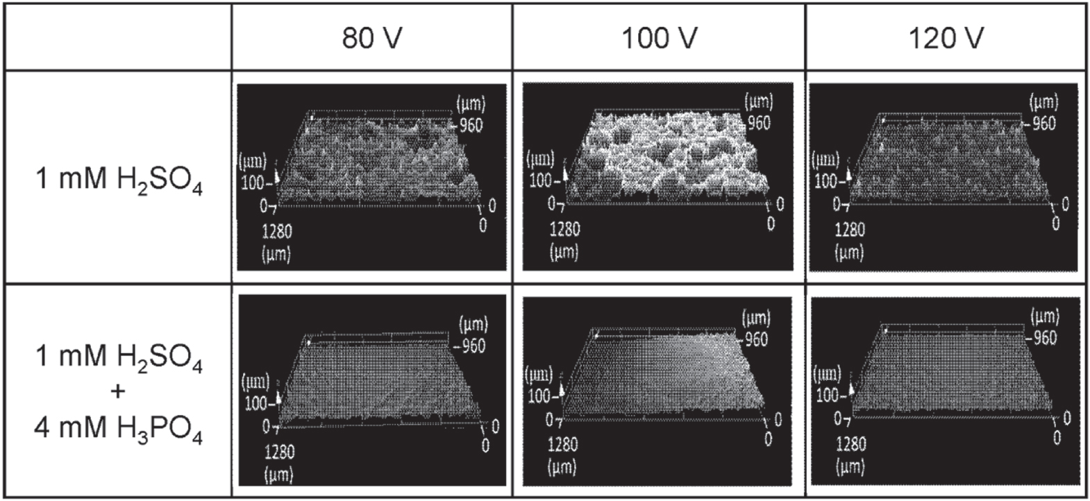 Highly Ordered Anodic Porous Alumina Prepared by Anodization of Al in ...