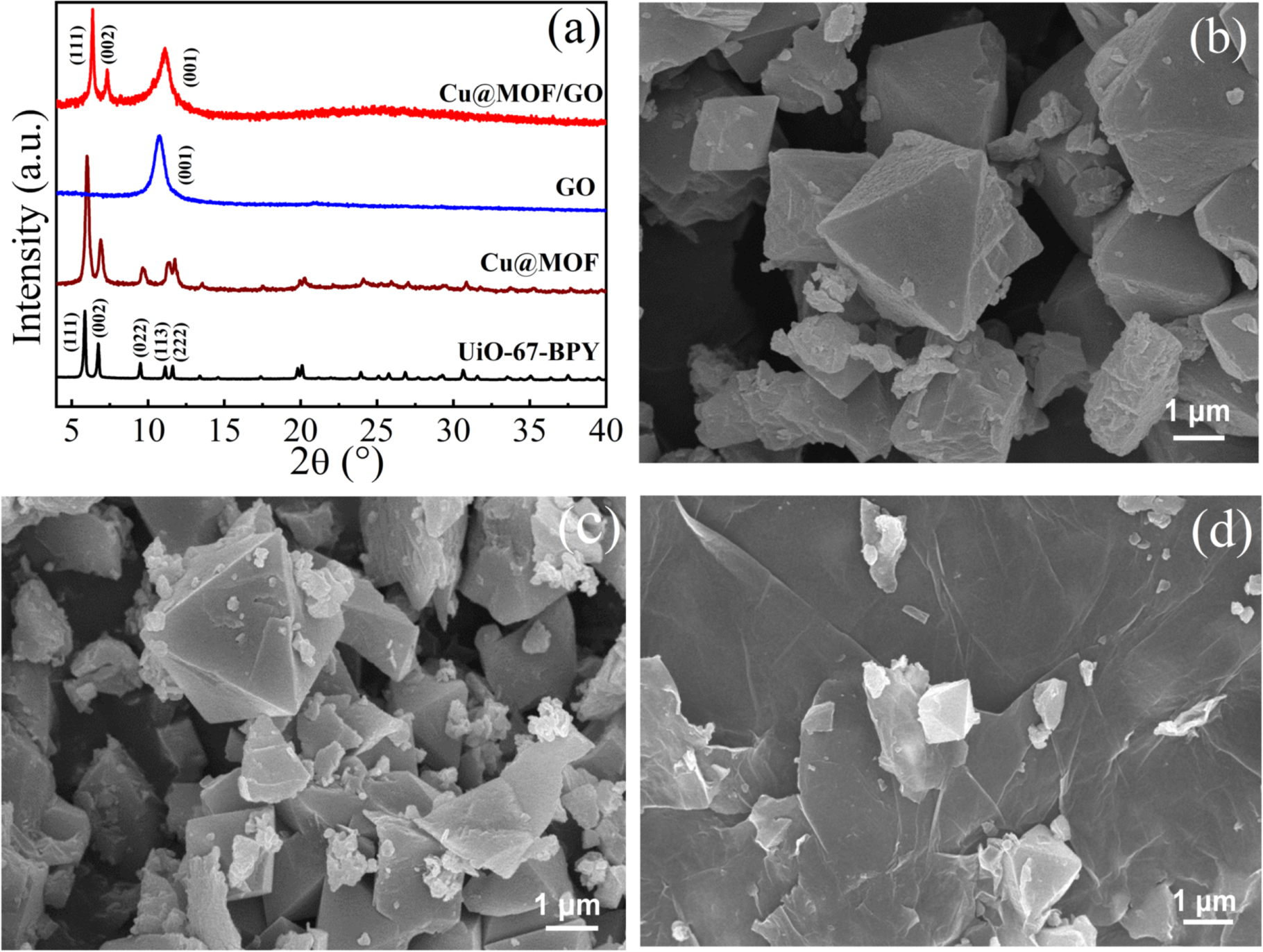 A Novel Copper-Functionalized MOF Modified Composite Electrode for High ...