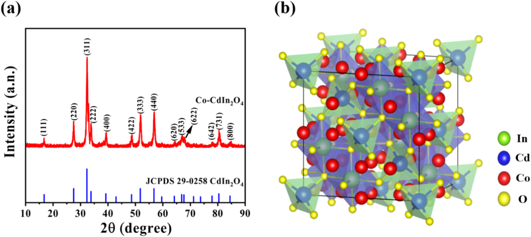 A High-Performance Non-Enzymatic Sensor Based on Nickel Foam Decorated ...