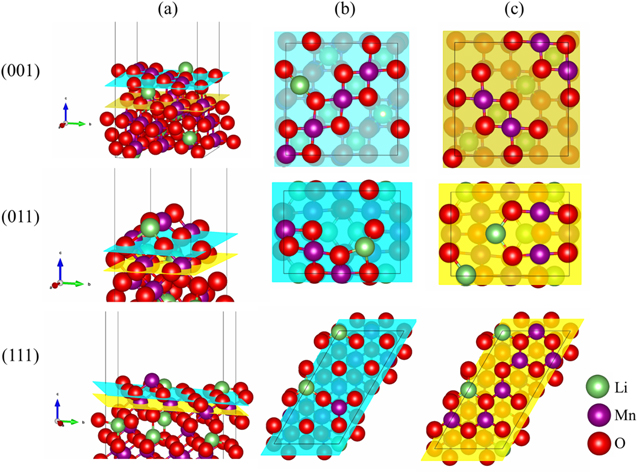 A DFT + U-D3 Study of the Adsorption of Hydrogen Fluoride and