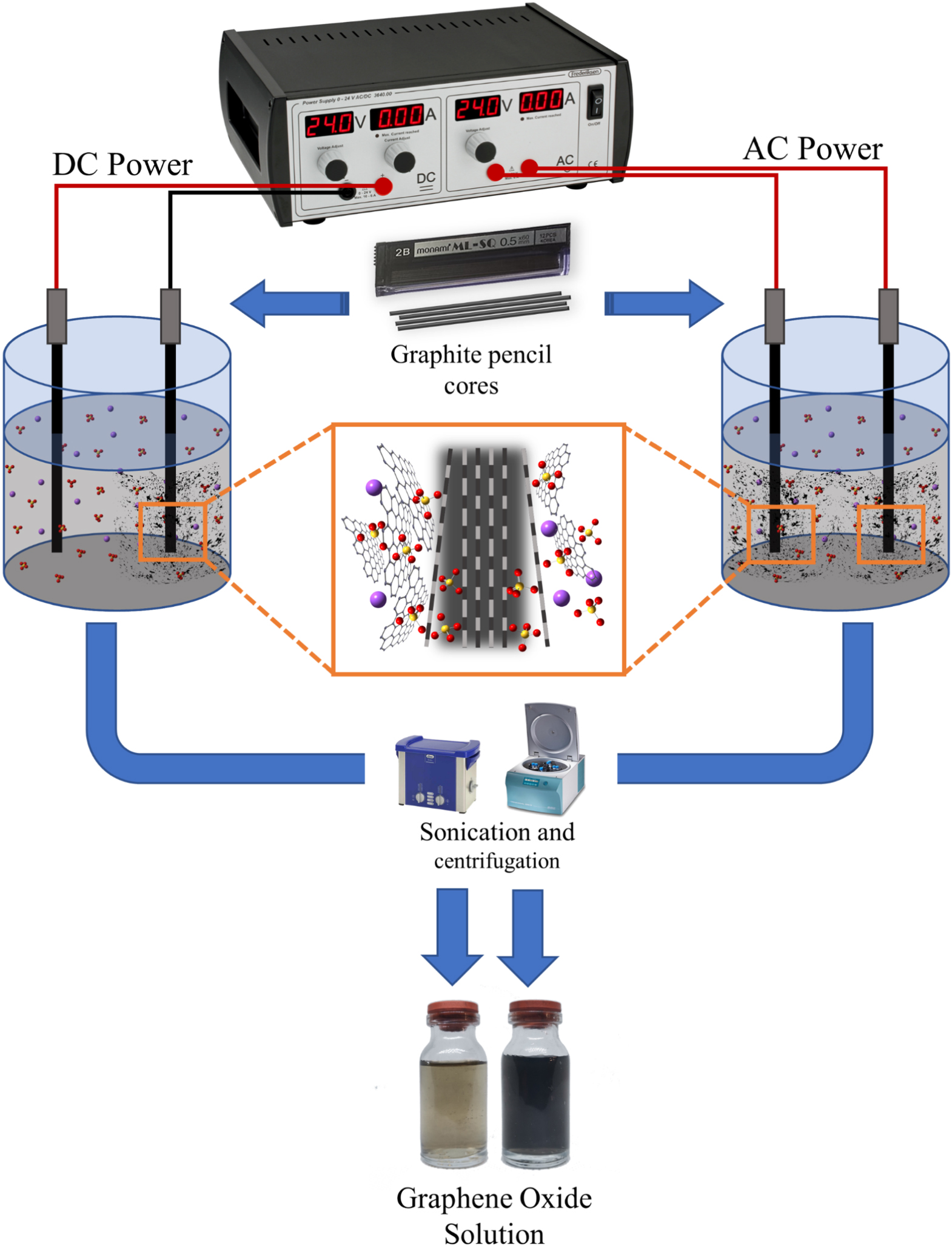 Effect of Graphite Exfoliation Way on the Efficiency of Exfoliated ...
