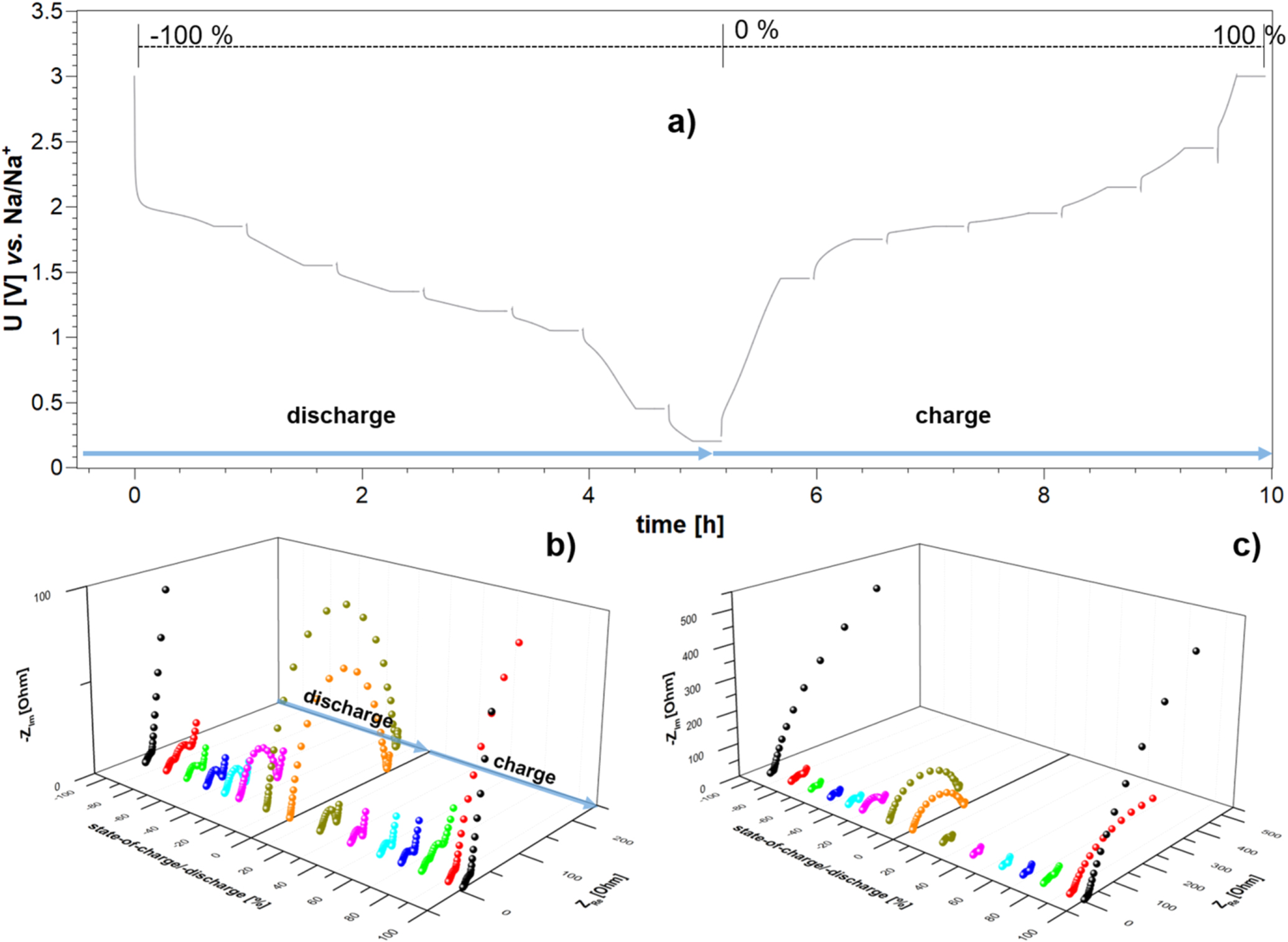 Understanding the Redox Mechanism of Sulfurized Poly(acrylonitrile) as ...