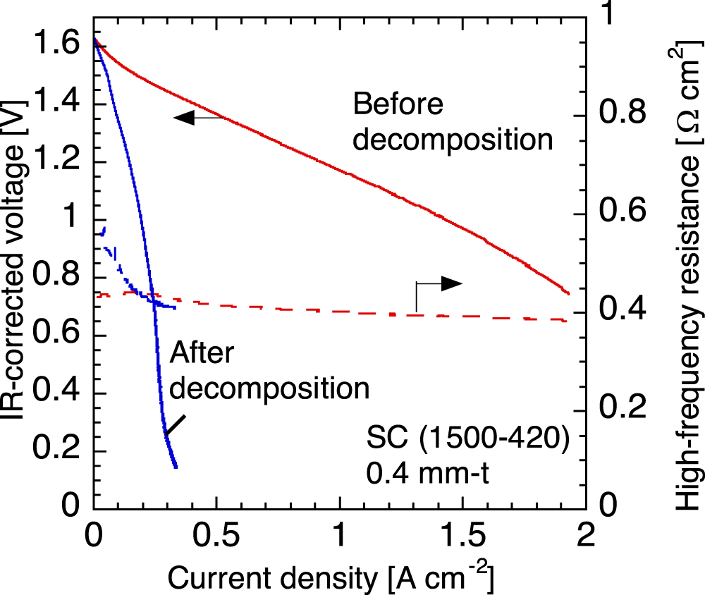 Enhancement of the Electrode Activity of the Vanadium Redox Flow ...
