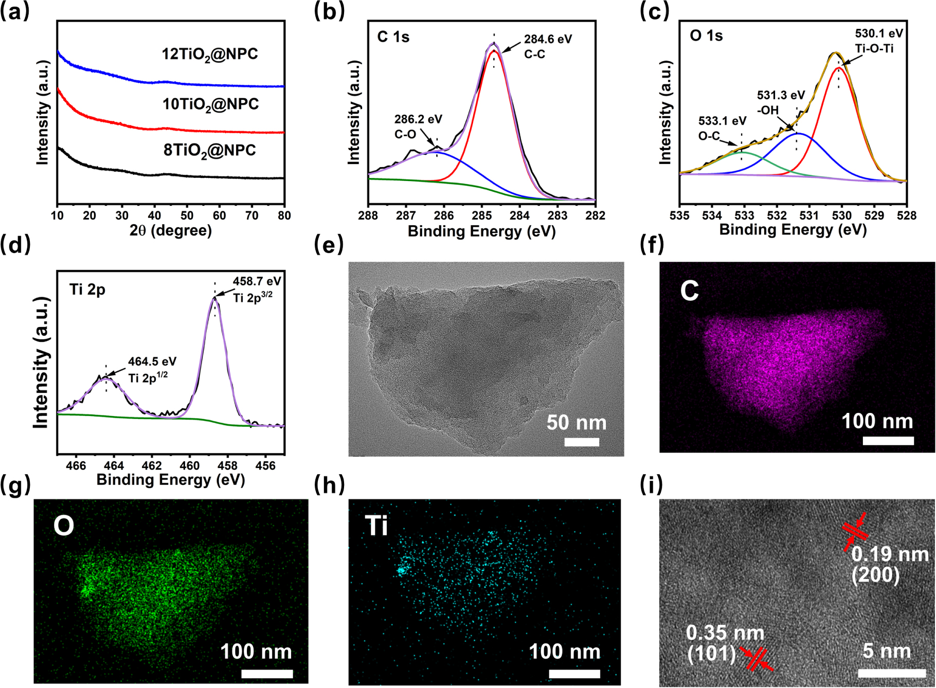 Titanium Dioxide Nanocluster Modified Lignite-Based Nanoporous Carbon ...