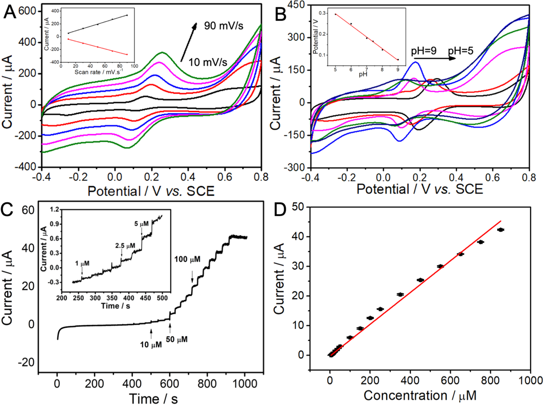 Dual-Signal Colorimetric and Electrochemical Sensor of Dopamine Based ...