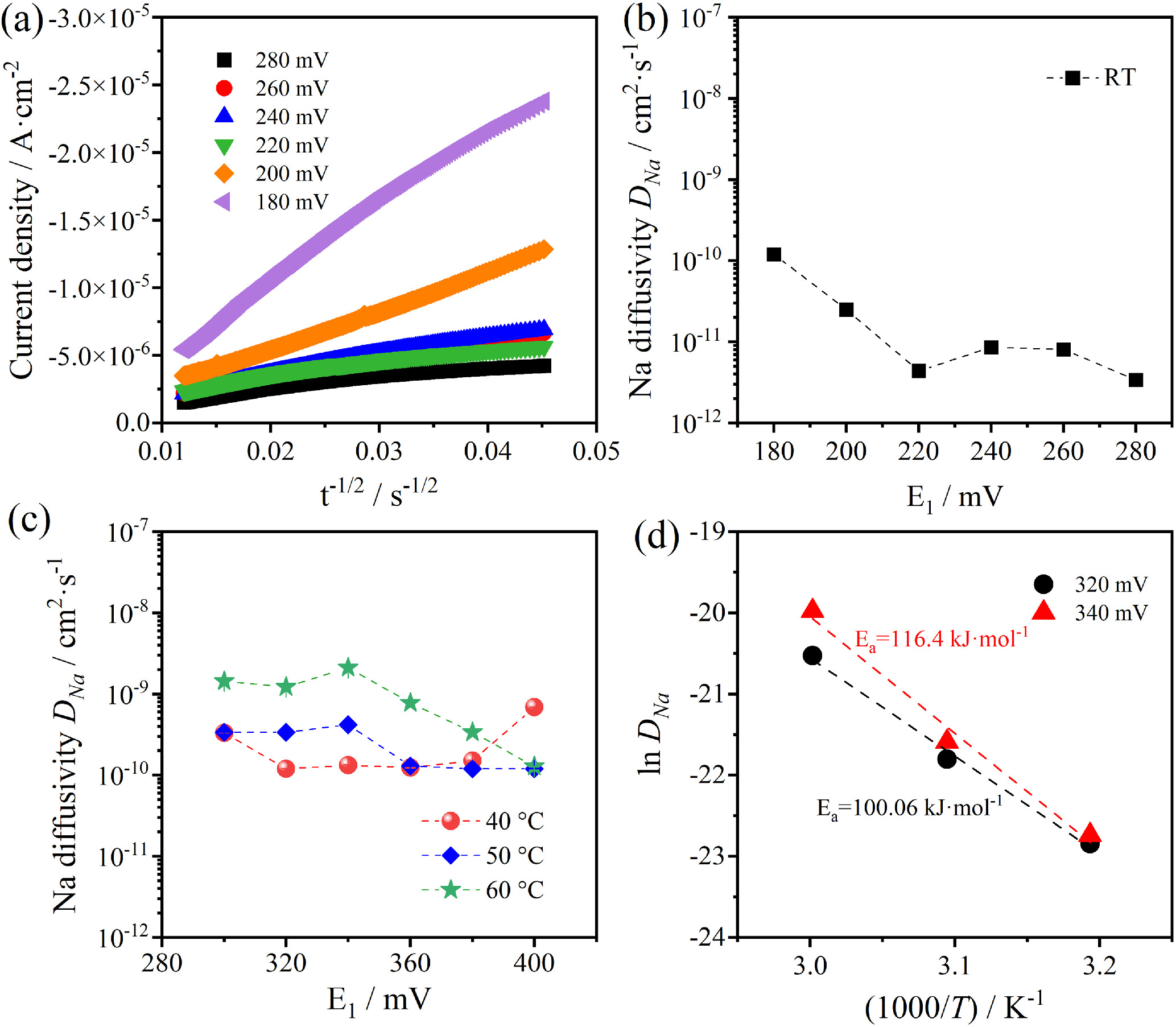 Insights into the Sodiation Kinetics of Si and Ge Anodes for Sodium-Ion ...