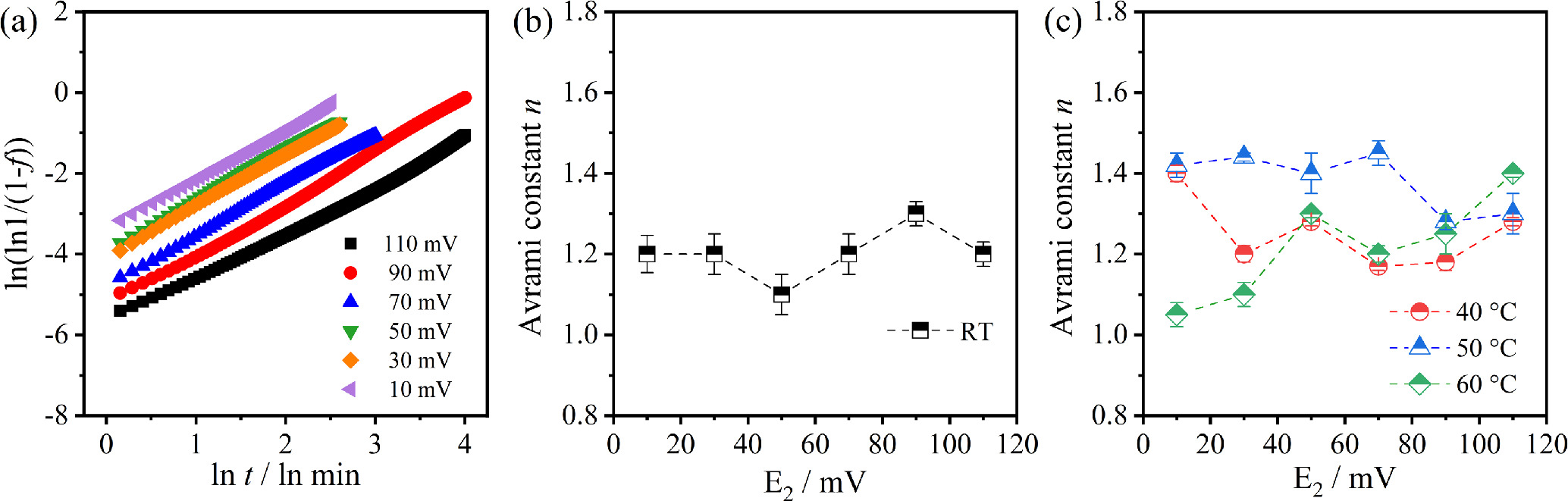 Insights into the Sodiation Kinetics of Si and Ge Anodes for Sodium-Ion ...