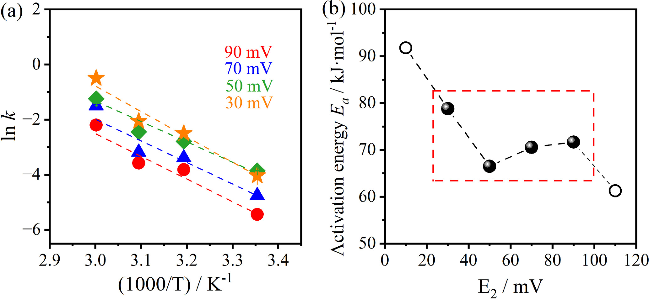 Insights into the Sodiation Kinetics of Si and Ge Anodes for Sodium-Ion ...