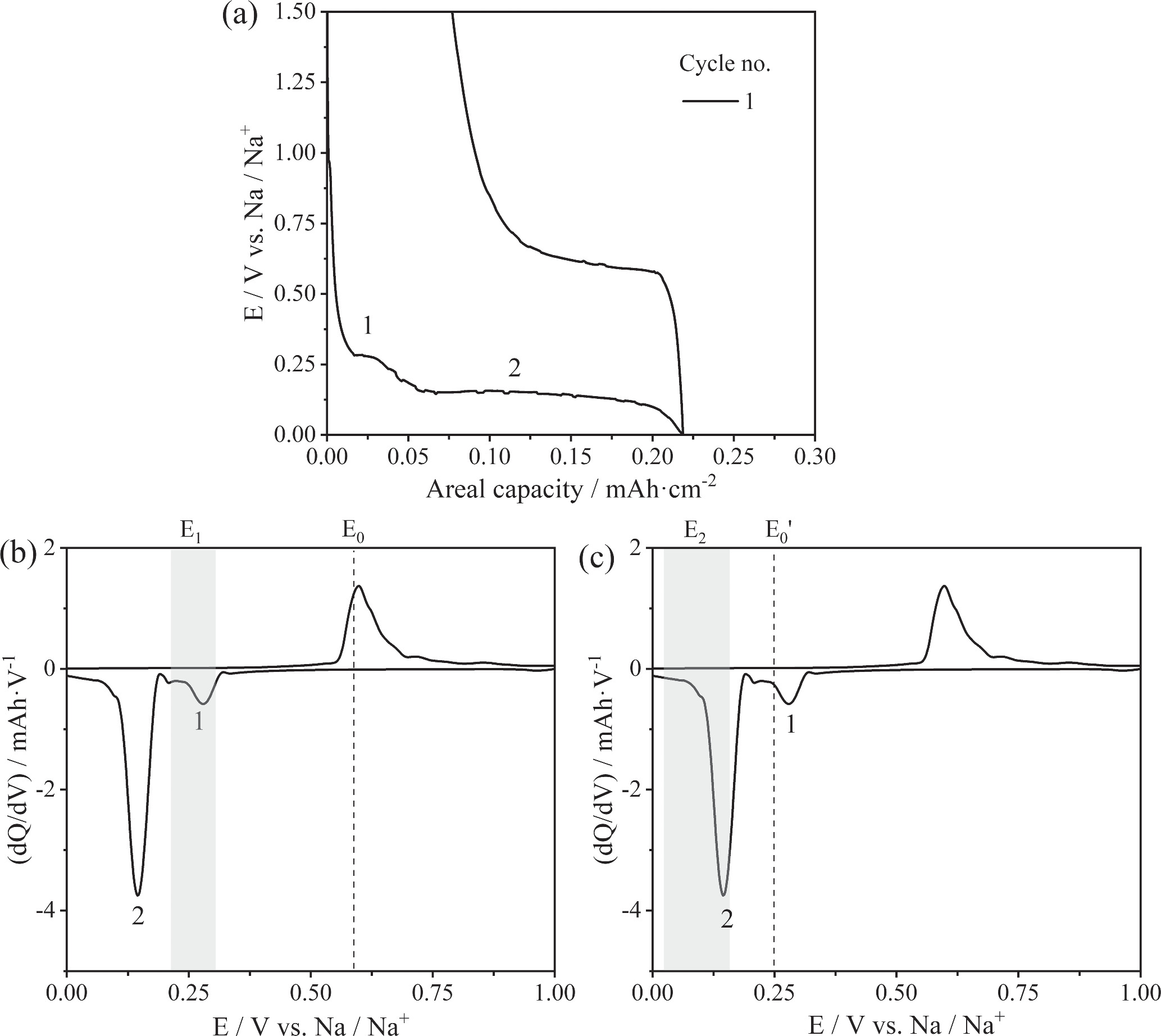 Insights into the Sodiation Kinetics of Si and Ge Anodes for Sodium-Ion ...