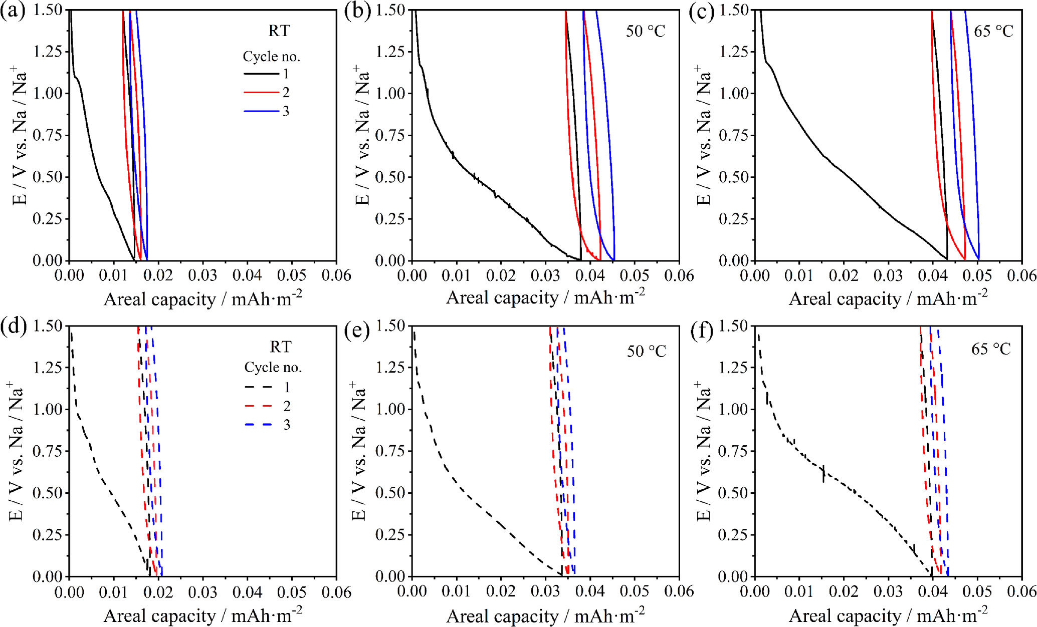 Insights into the Sodiation Kinetics of Si and Ge Anodes for Sodium-Ion ...