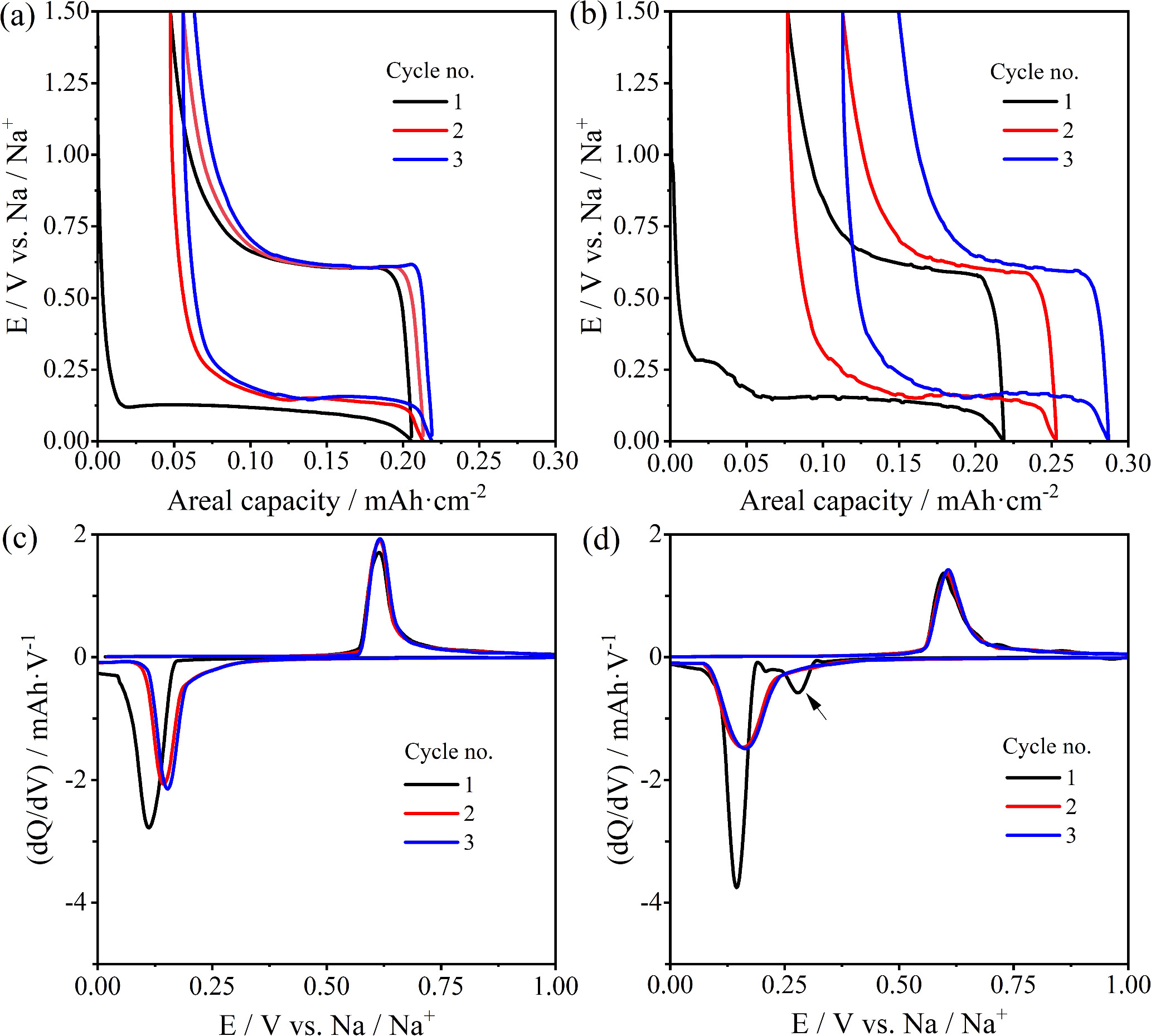 Insights into the Sodiation Kinetics of Si and Ge Anodes for Sodium-Ion ...
