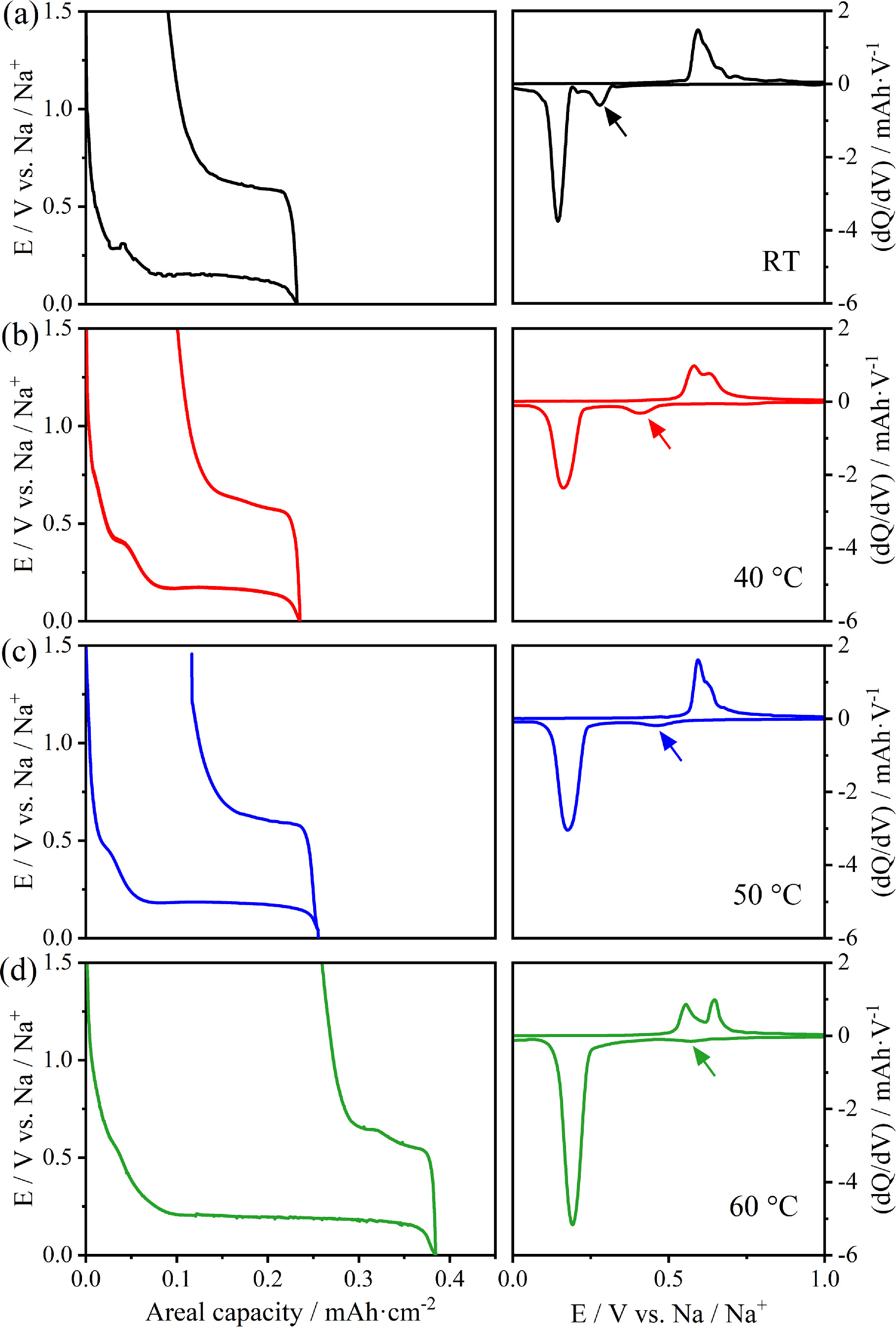 Insights into the Sodiation Kinetics of Si and Ge Anodes for Sodium-Ion ...