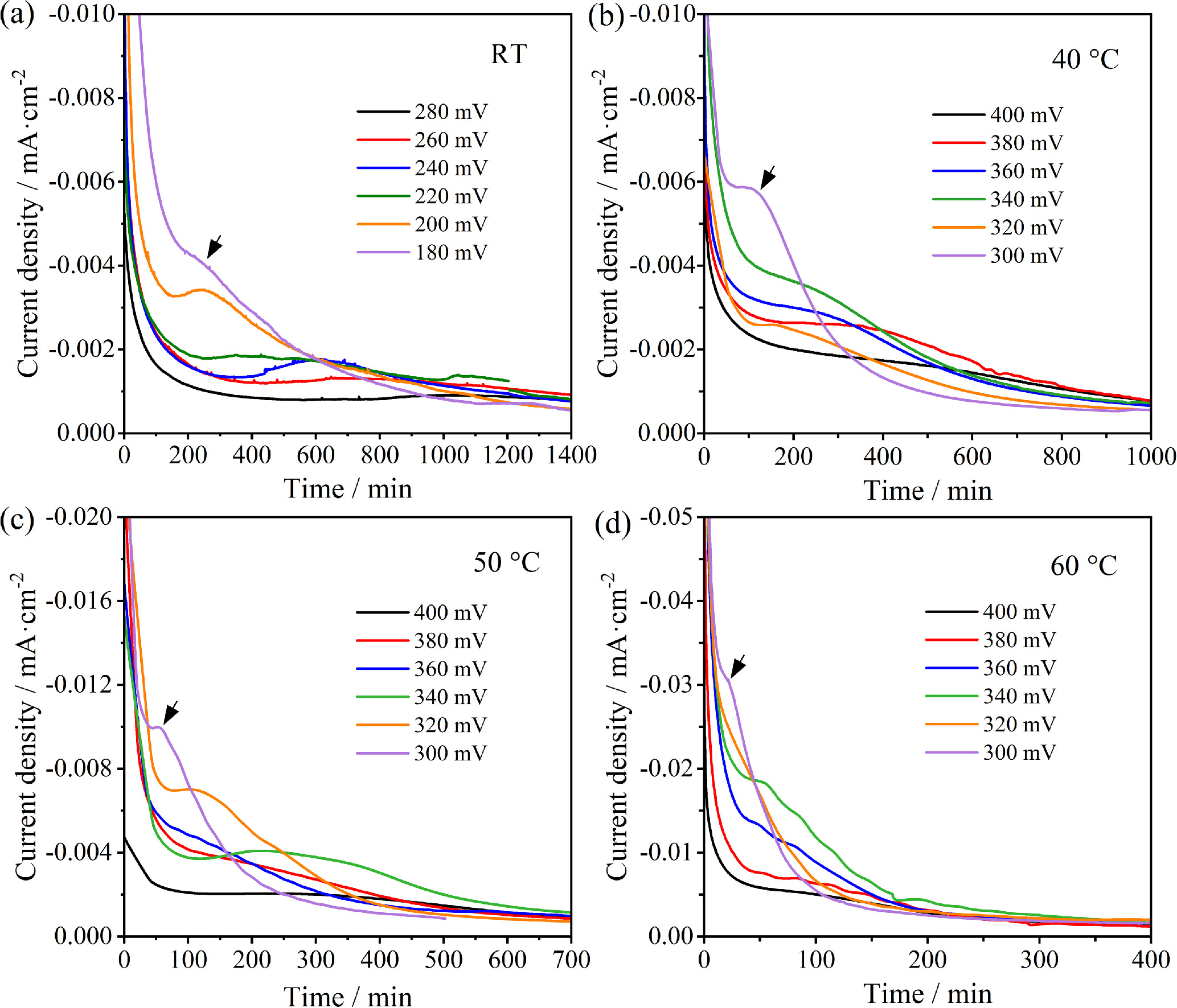 Insights into the Sodiation Kinetics of Si and Ge Anodes for Sodium-Ion ...