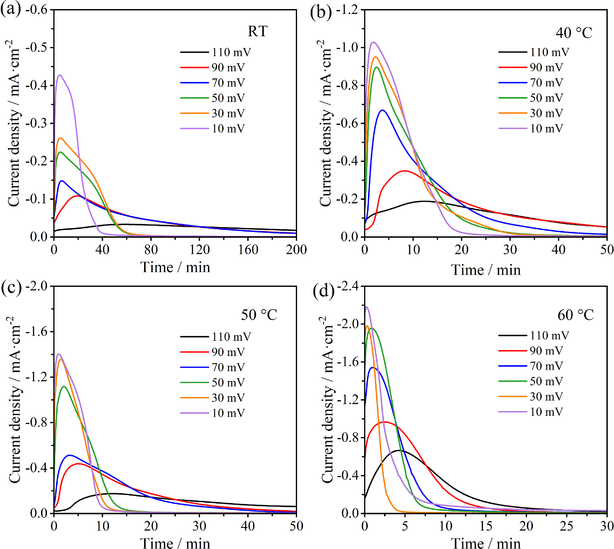 Insights into the Sodiation Kinetics of Si and Ge Anodes for Sodium-Ion ...