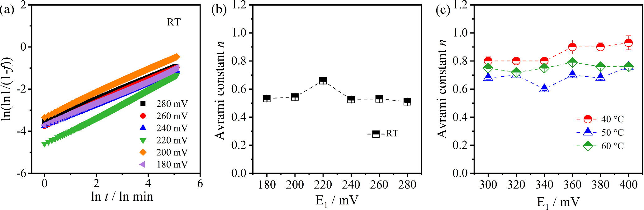 Insights into the Sodiation Kinetics of Si and Ge Anodes for Sodium-Ion ...