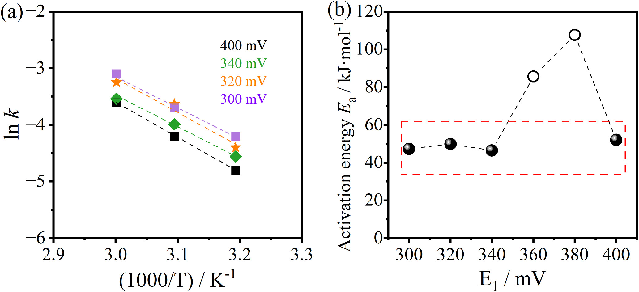 Insights into the Sodiation Kinetics of Si and Ge Anodes for Sodium-Ion ...