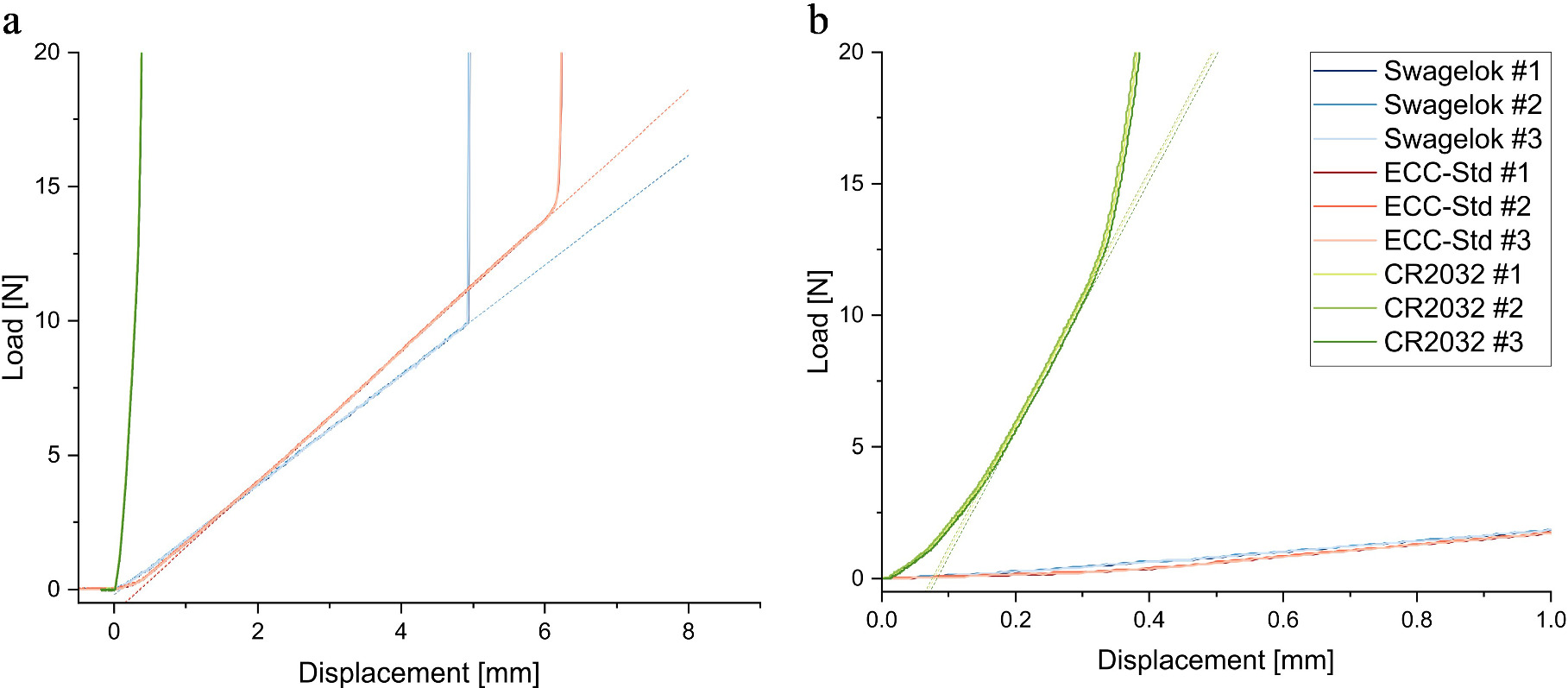Critical Current Density Measurements of Argyrodite Li6PS5Cl Solid ...
