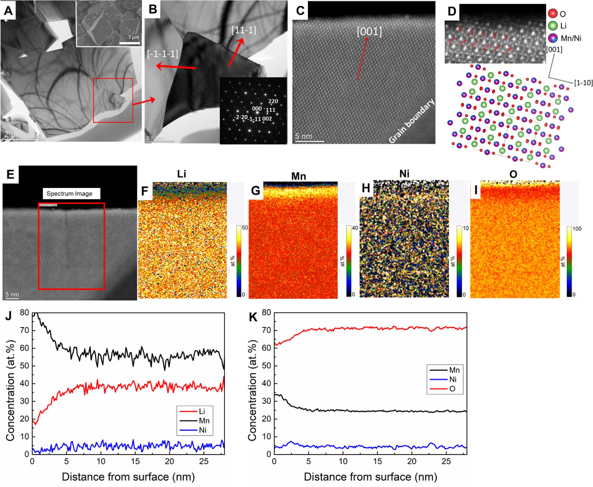 Surface, Structural, and Electrochemical Analysis of High-Voltage ...