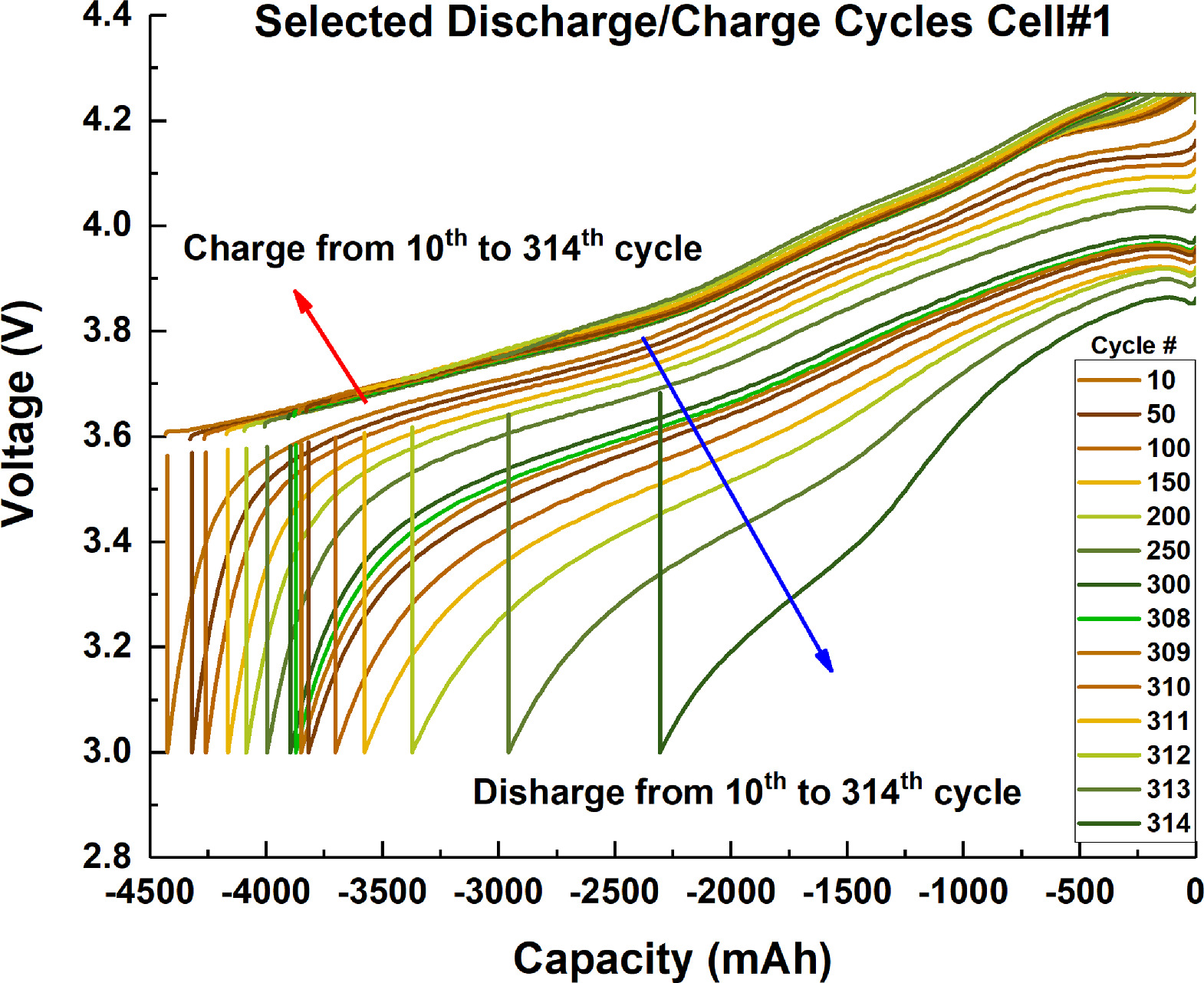 Revealing the Mechanism Behind Sudden Capacity Loss in Lithium Metal ...