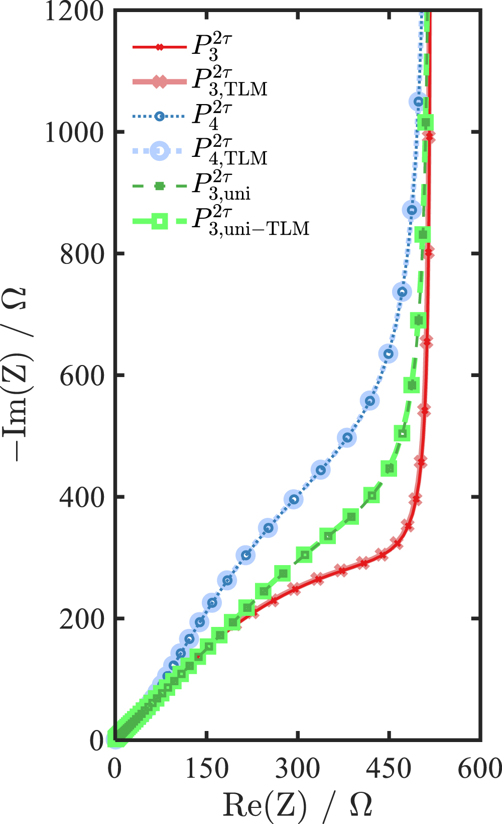 Analytical Solutions to Characterize Through-Plane Inhomogeneity of ...