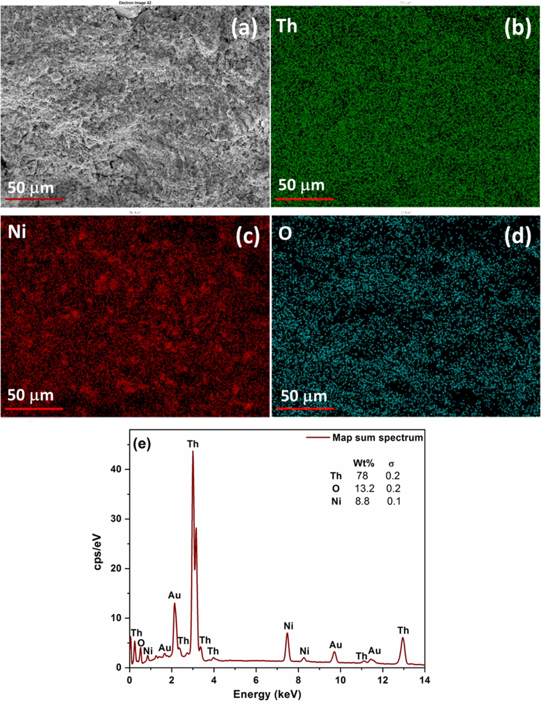 Studies on Preparation of Thorium-Based Intermetallics in CaCl2 Melt by ...