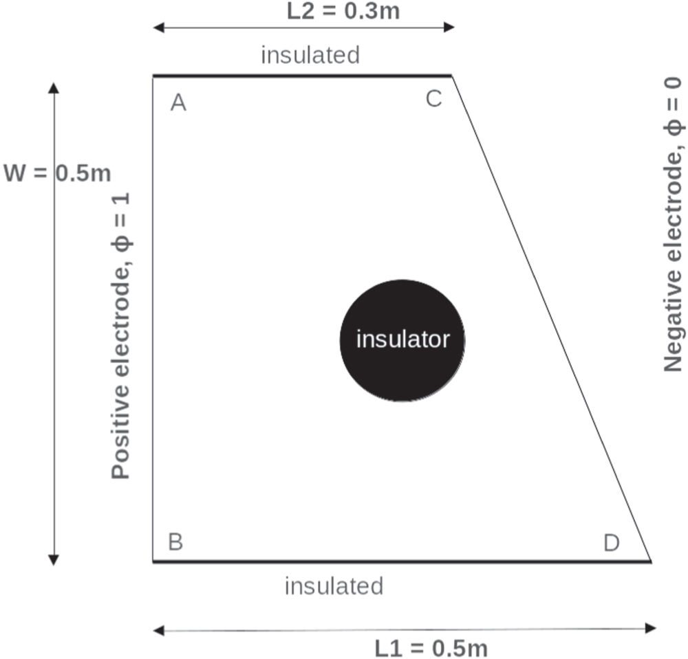 Application of Open-Source, Python-Based Tools for the Simulation of ...
