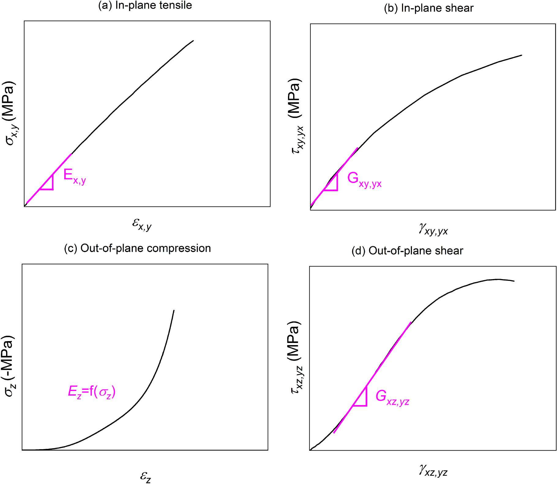 VS セット Band Gap Engineering and Electronic Structure of Cu2Ni(Sn,Ge
