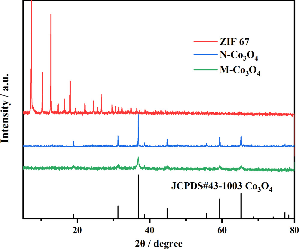 High-Efficiency Degradation of Formaldehyde and Bioelectricity