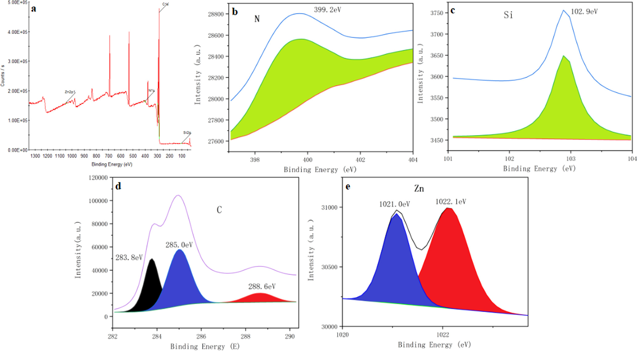 Effect of Na2SiO3 and TEA Electrolyte Additives on the Corrosion ...
