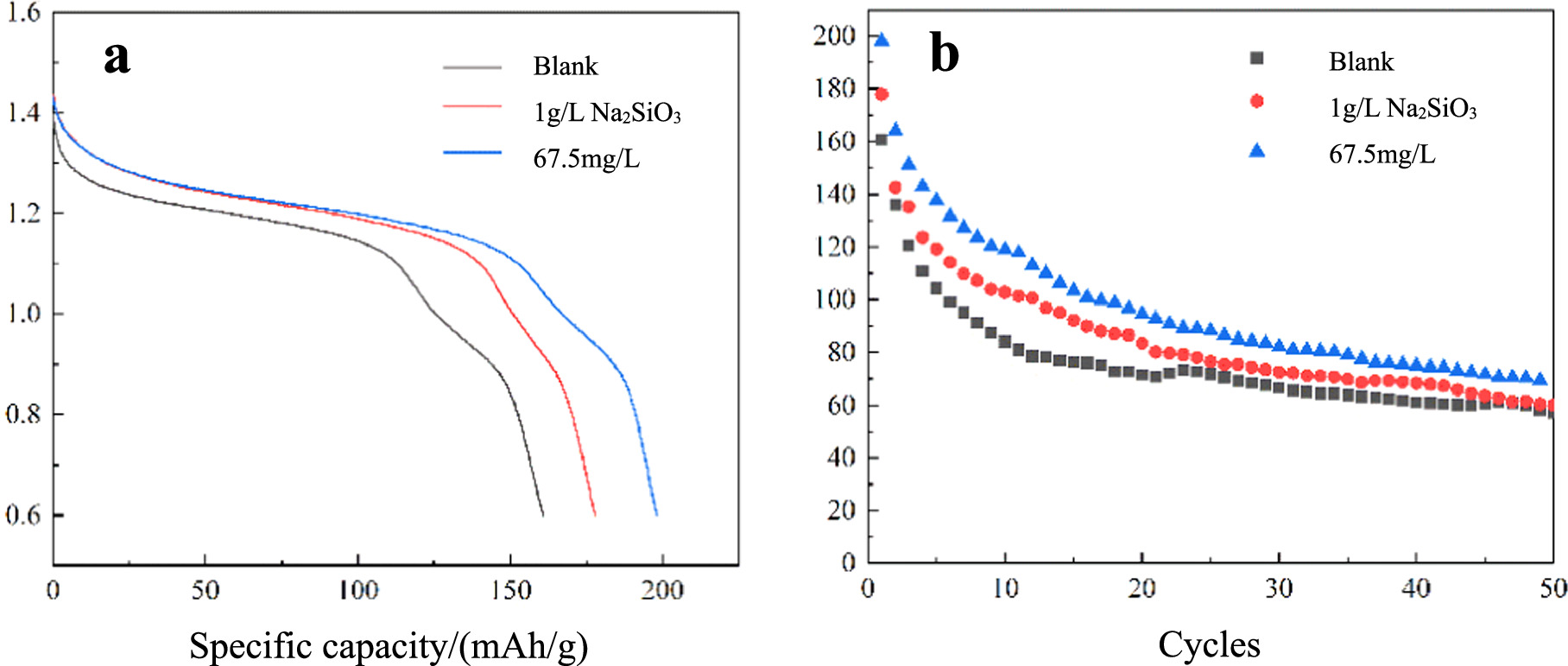 Effect of Na2SiO3 and TEA Electrolyte Additives on the Corrosion ...