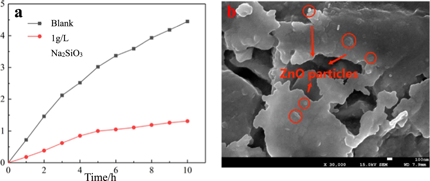 Effect of Na2SiO3 and TEA Electrolyte Additives on the Corrosion ...