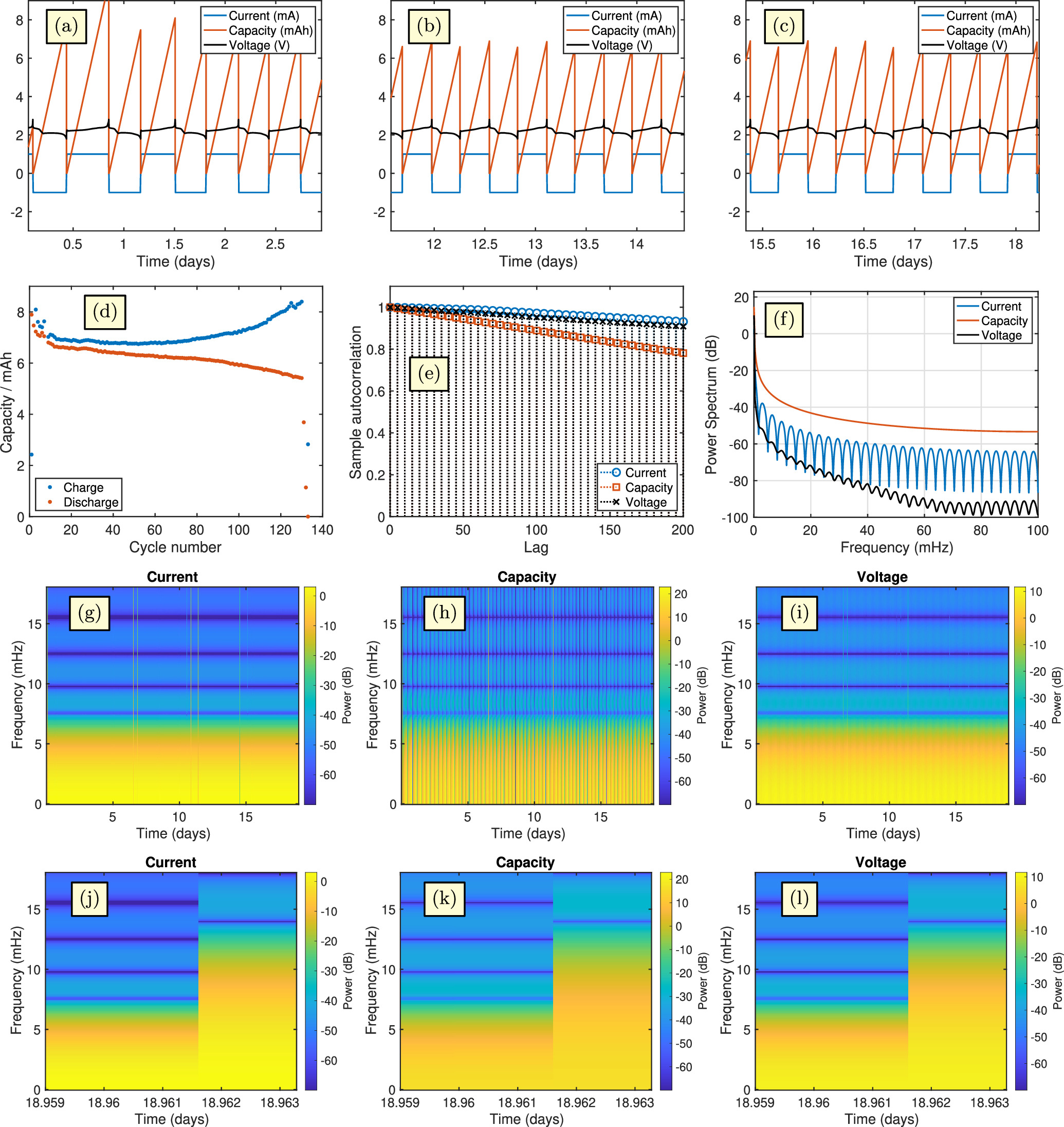 Short-Time Fourier Transform Analysis of Current Charge/Discharge ...