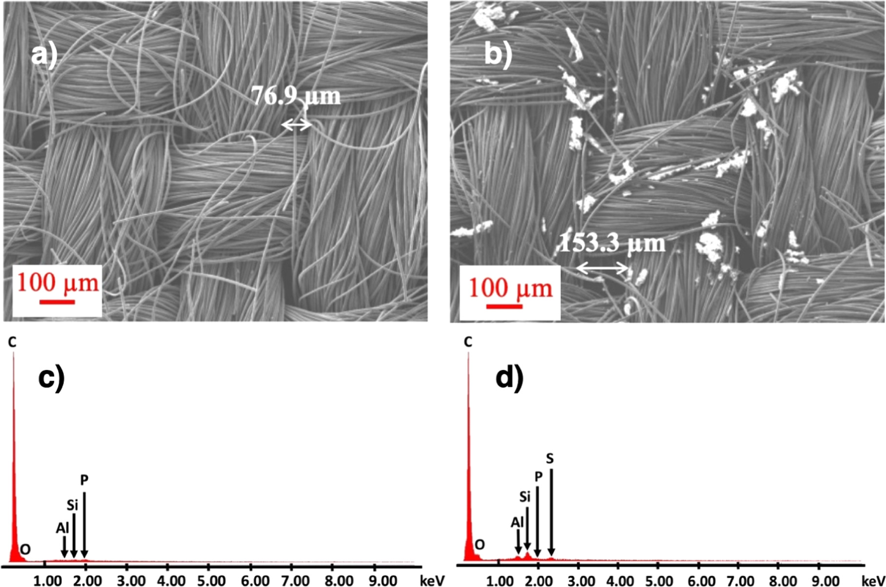 Exploring the Effectiveness of Carbon Cloth Electrodes for All-Vanadium ...
