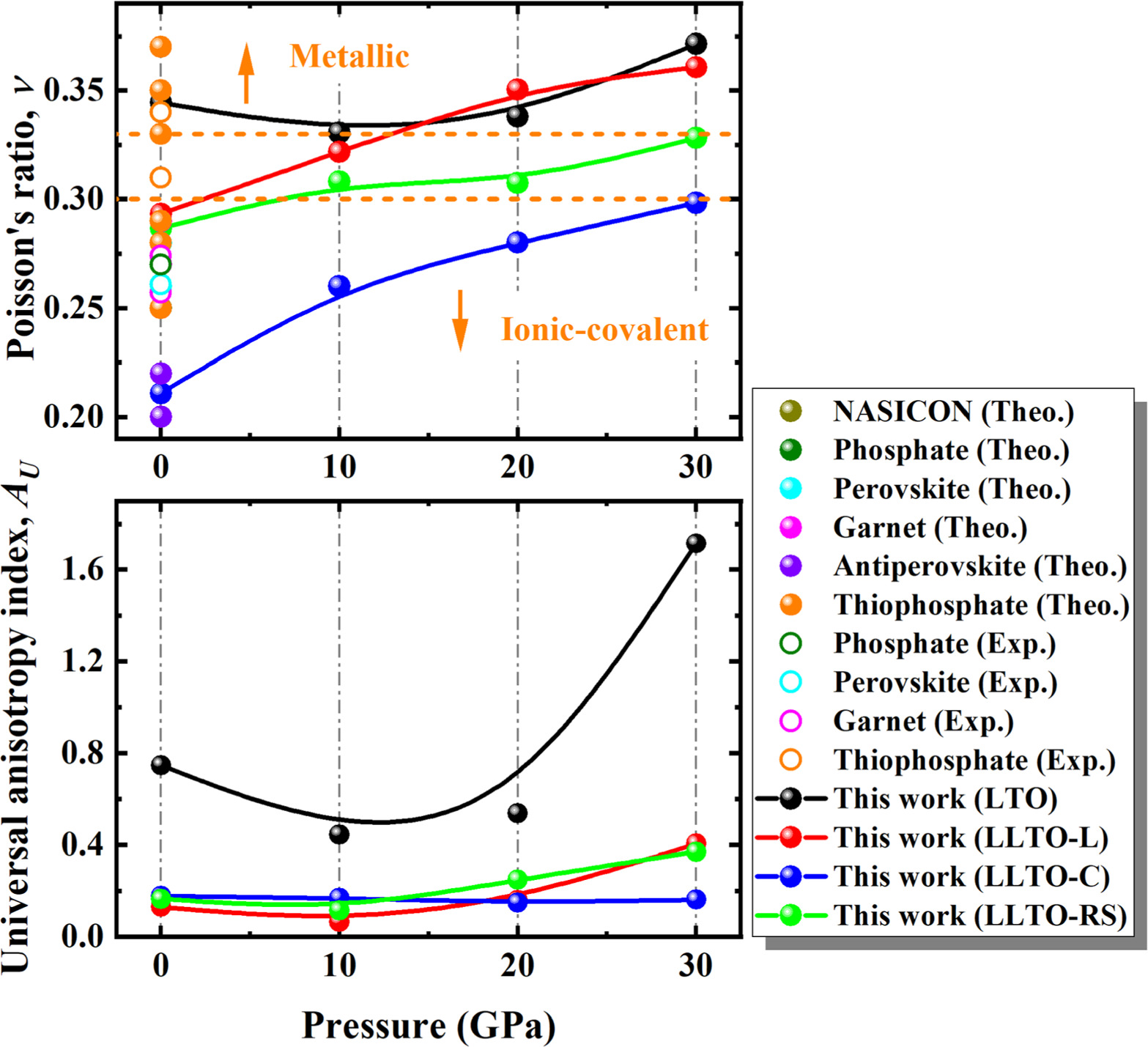 Effects of High Hydrostatic Pressure on the Structural, Electronic, and ...