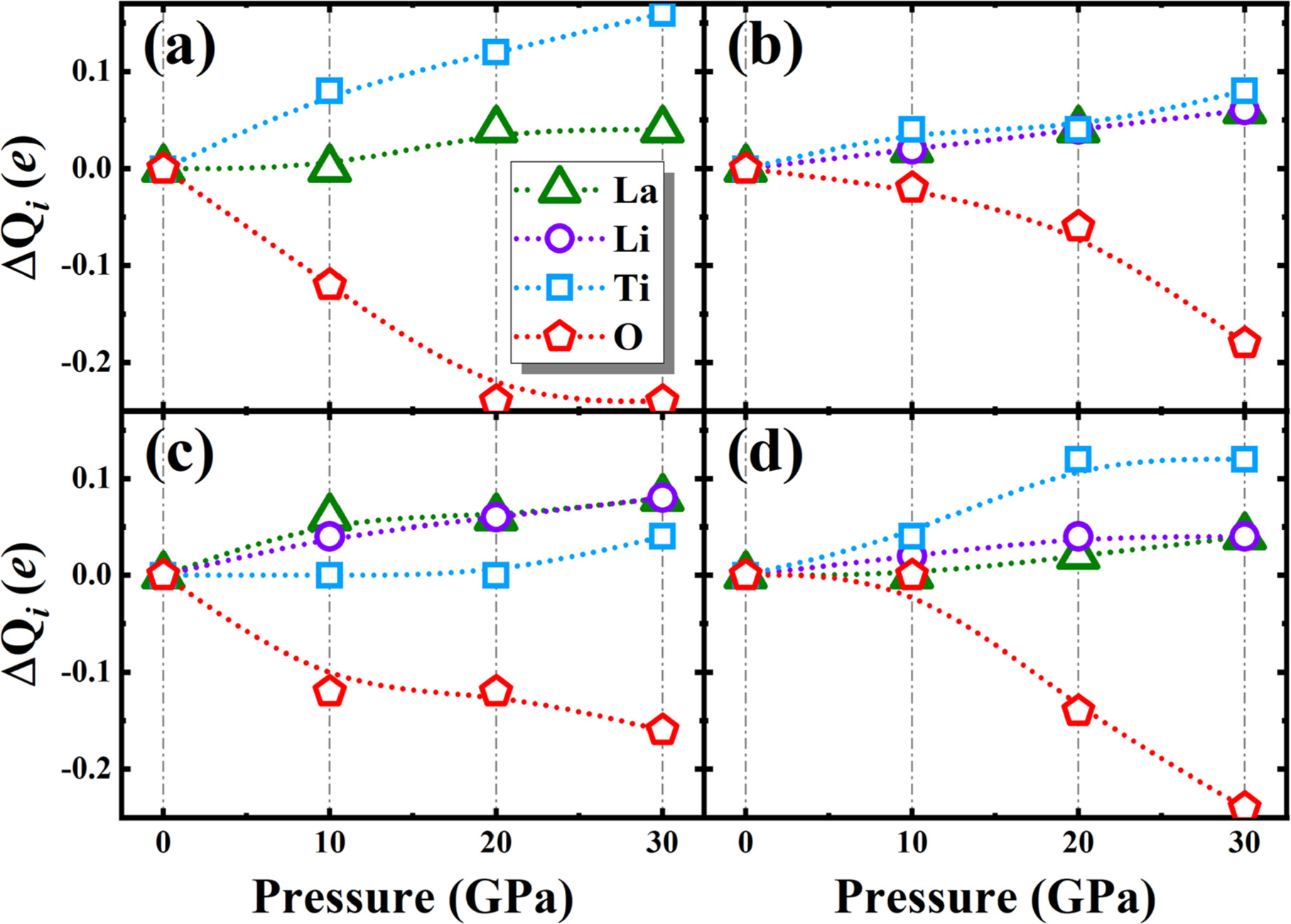 Effects of High Hydrostatic Pressure on the Structural, Electronic, and ...