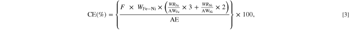 Equation (3)