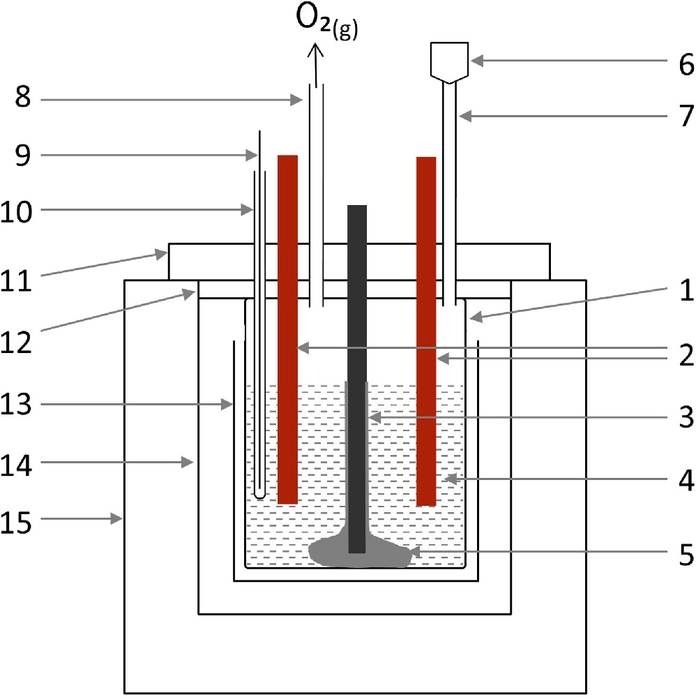 Winert Electrode Example Performance Evaluation of Low-Temperature KF-NaF-AlF3 Electrolytes for ...