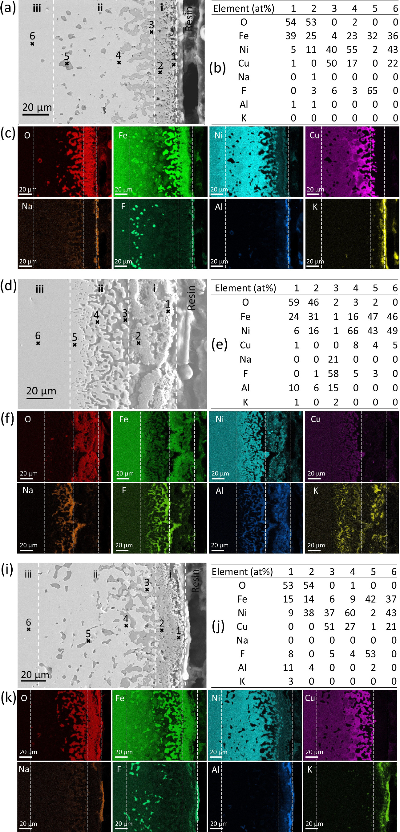Performance Evaluation of Low-Temperature KF-NaF-AlF3 Electrolytes for ...