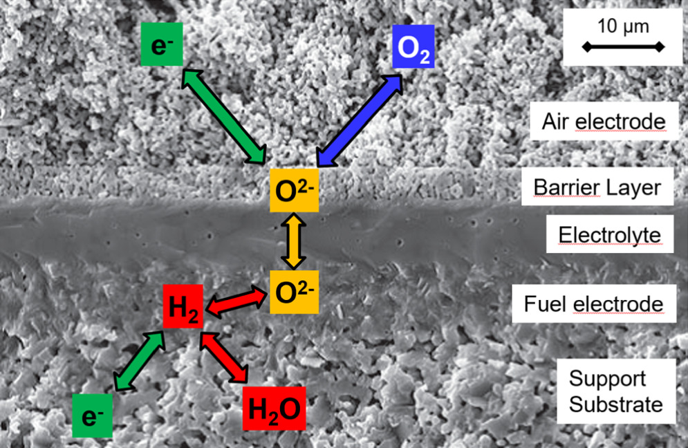 Sofc Stack Failure Analysis of Electrochemical Degradation Phenomena of SOC Stacks ...