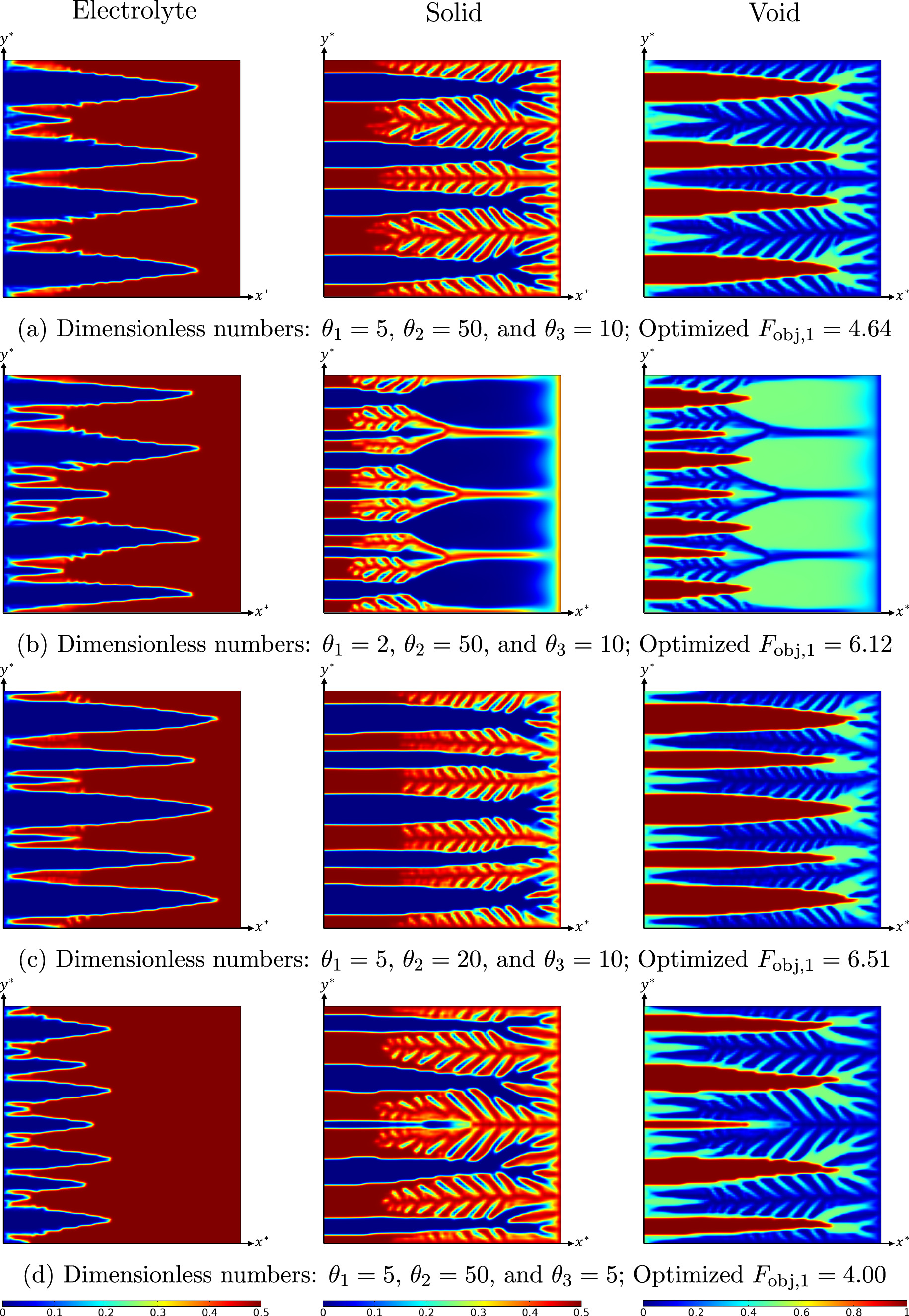 A Numerical Simulation of Evolution Processes and Entropy Generation ...